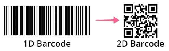 example 1D and 2D barcodes