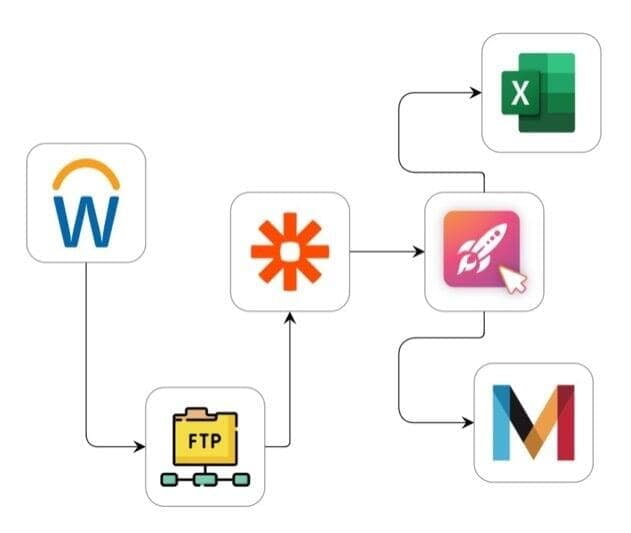 Example Workflow