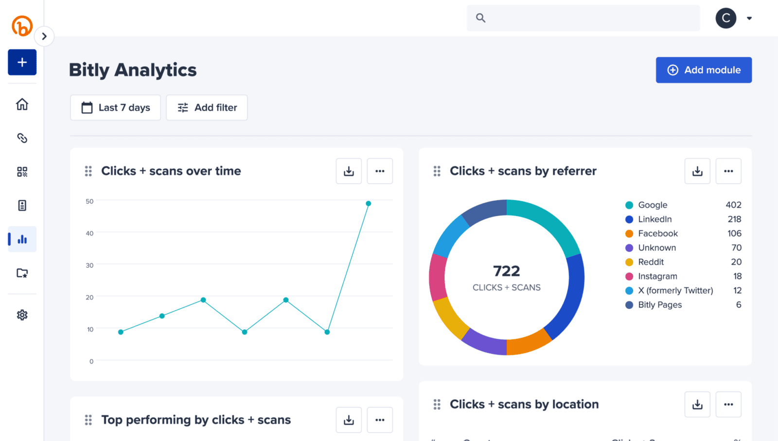 Bitly analytics